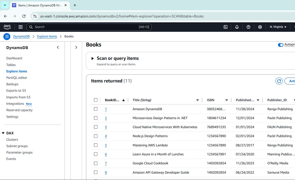 DynamoDBItems
