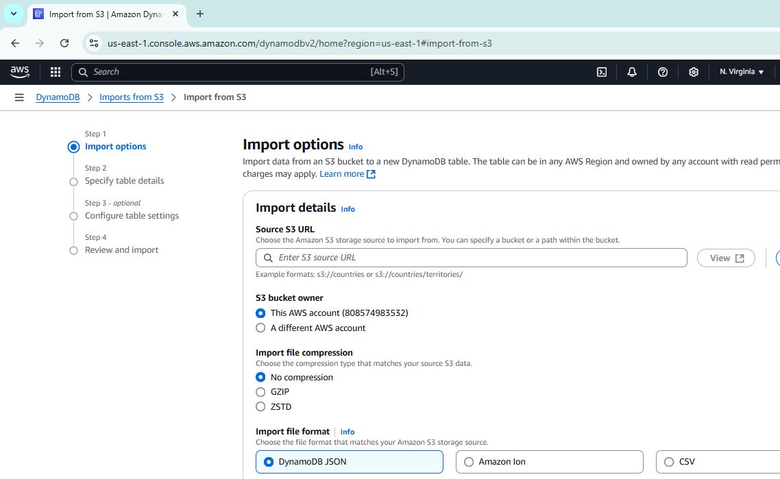 DynamoDBImport